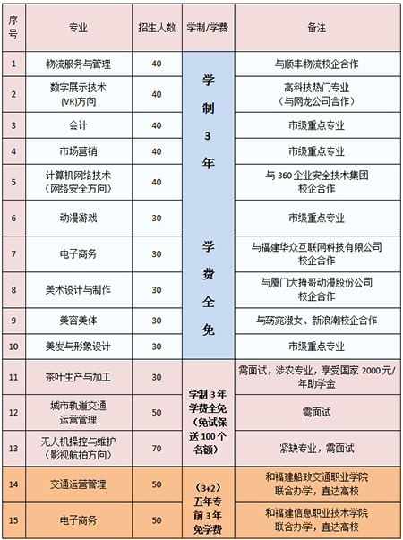 450 招生計(jì)劃 2.jpg